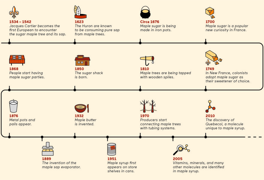 jacques cartier family tree